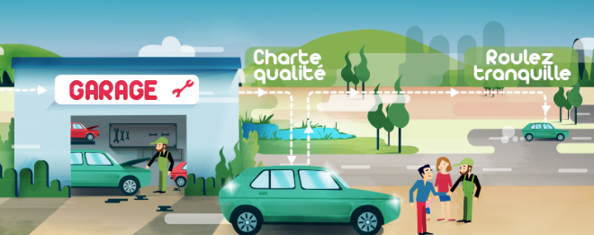 On vous fait découvrir iDGARAGES, 1er comparateur d’offres de garages en France !